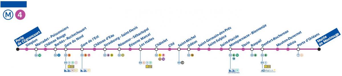 Žemėlapis Paryžiaus metro linija 4