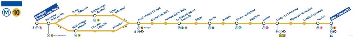 Žemėlapis Paryžiaus metro linijos 10