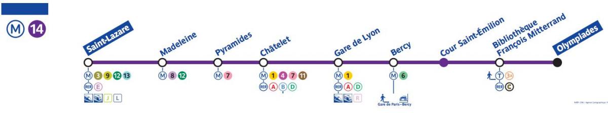 Žemėlapis Paryžiaus metro linijos 14