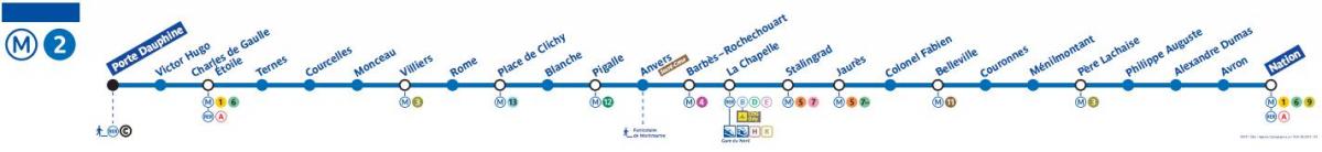 Žemėlapis Paryžiaus metro linijos 2