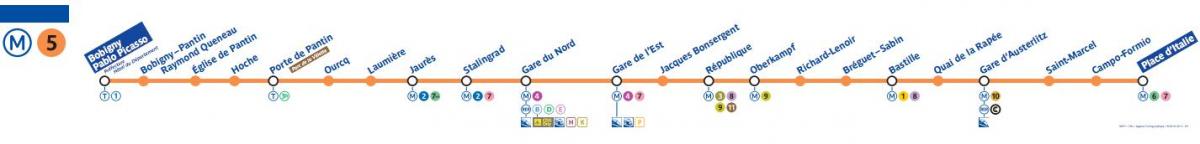 Žemėlapis Paryžiaus metro linijos 5