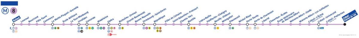 Žemėlapis Paryžiaus metro linijos 8