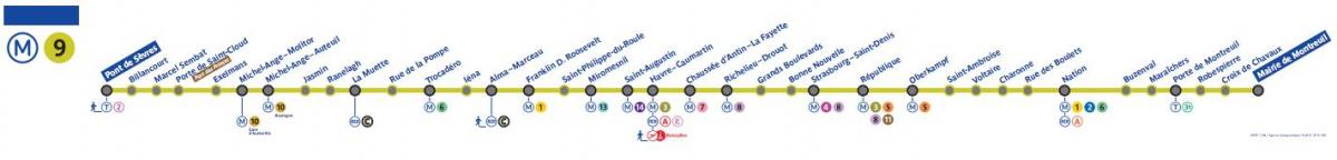 Žemėlapis Paryžiaus metro linijos 9