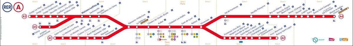 Žemėlapis RER A