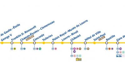 Žemėlapis Paryžiaus metro linijos 1