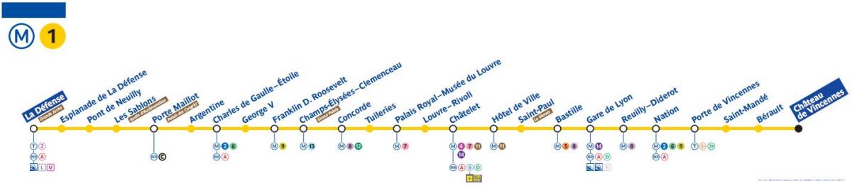 Žemėlapis Paryžiaus metro linijos 1