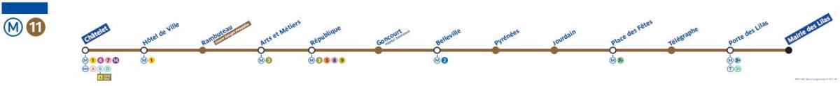 Žemėlapis Paryžiaus metro linijos 11