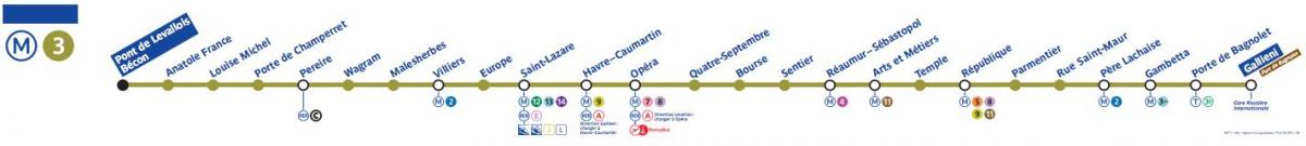 Žemėlapis Paryžiaus metro linijos 3
