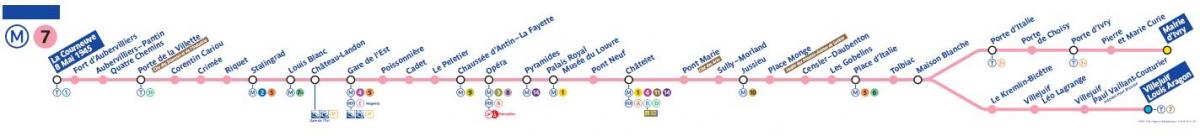 Žemėlapis Paryžiaus metro linijos 7