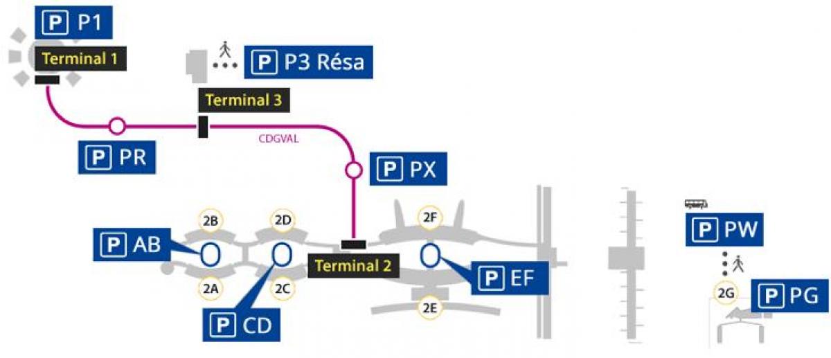 Žemėlapis Roissy oro uosto, automobilių stovėjimo aikštelė